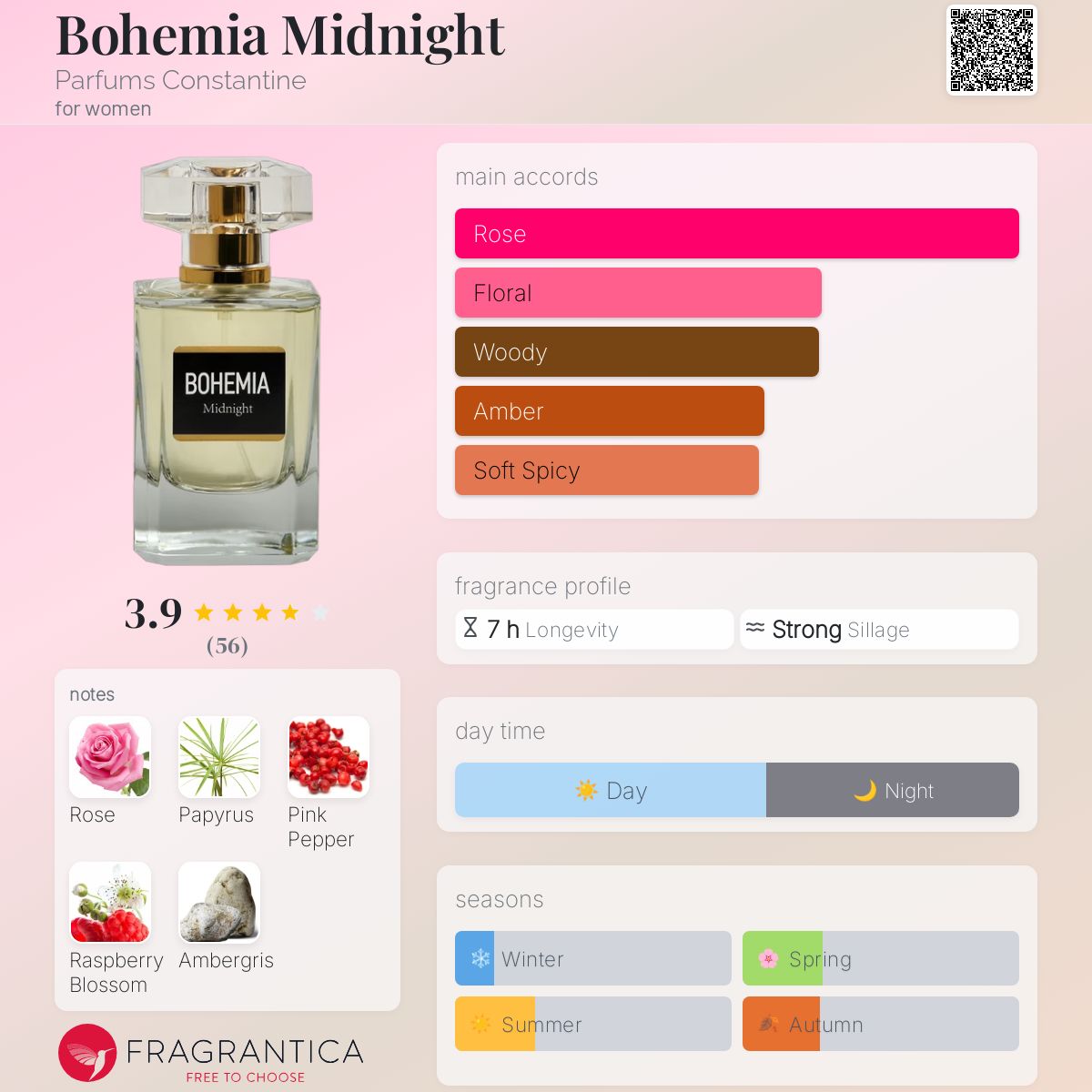 عطر ادکلن بوهیمیا مایدنایت پرفیوم کنستانتین - Bohemia Midnight Parfums Constantine - بررسی، قیمت و خرید