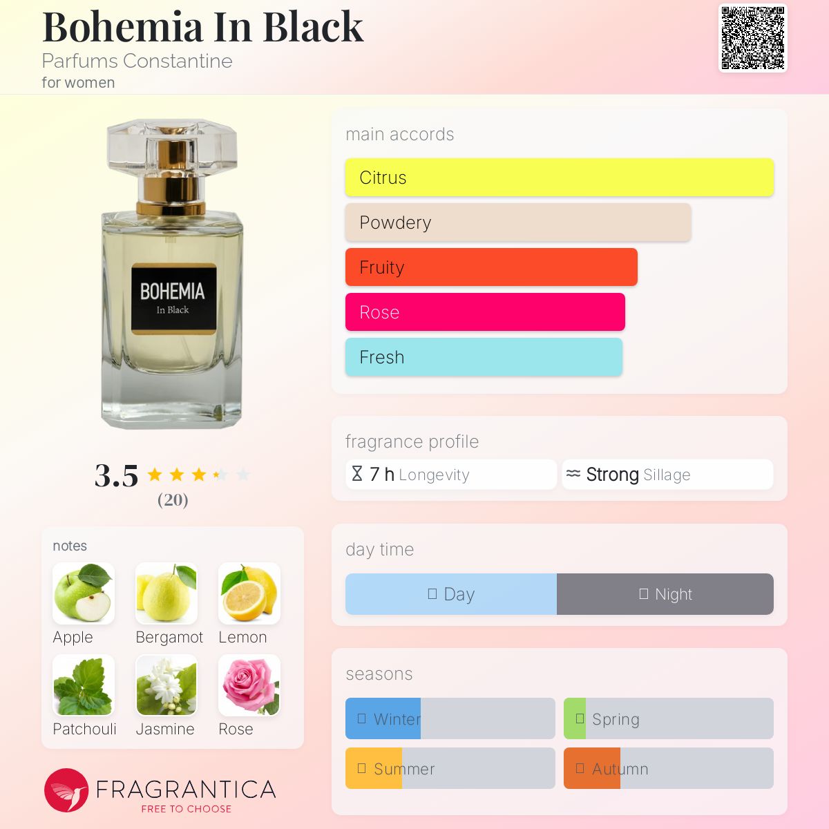 عطر ادکلن بوهمیا این بلک پرفیومز کنستانتین - Bohemia In Black Parfums Constantine - بررسی، قیمت و خرید