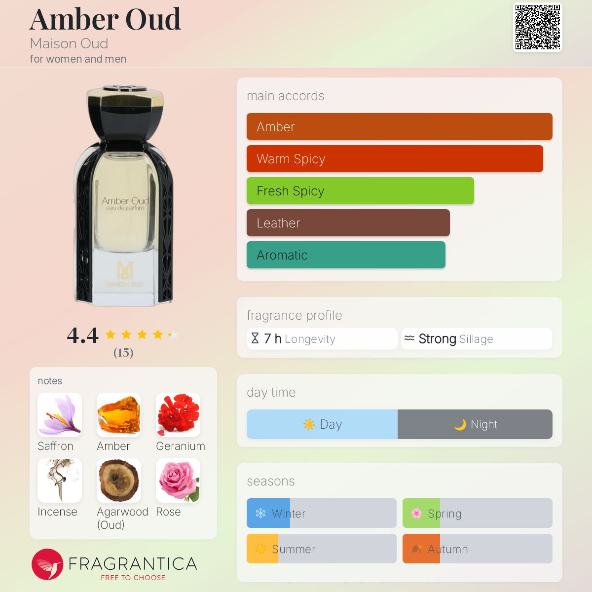 عطر ادکلن امبر عود میسون عود - Amber Oud Maison Oud - بررسی، قیمت و خرید