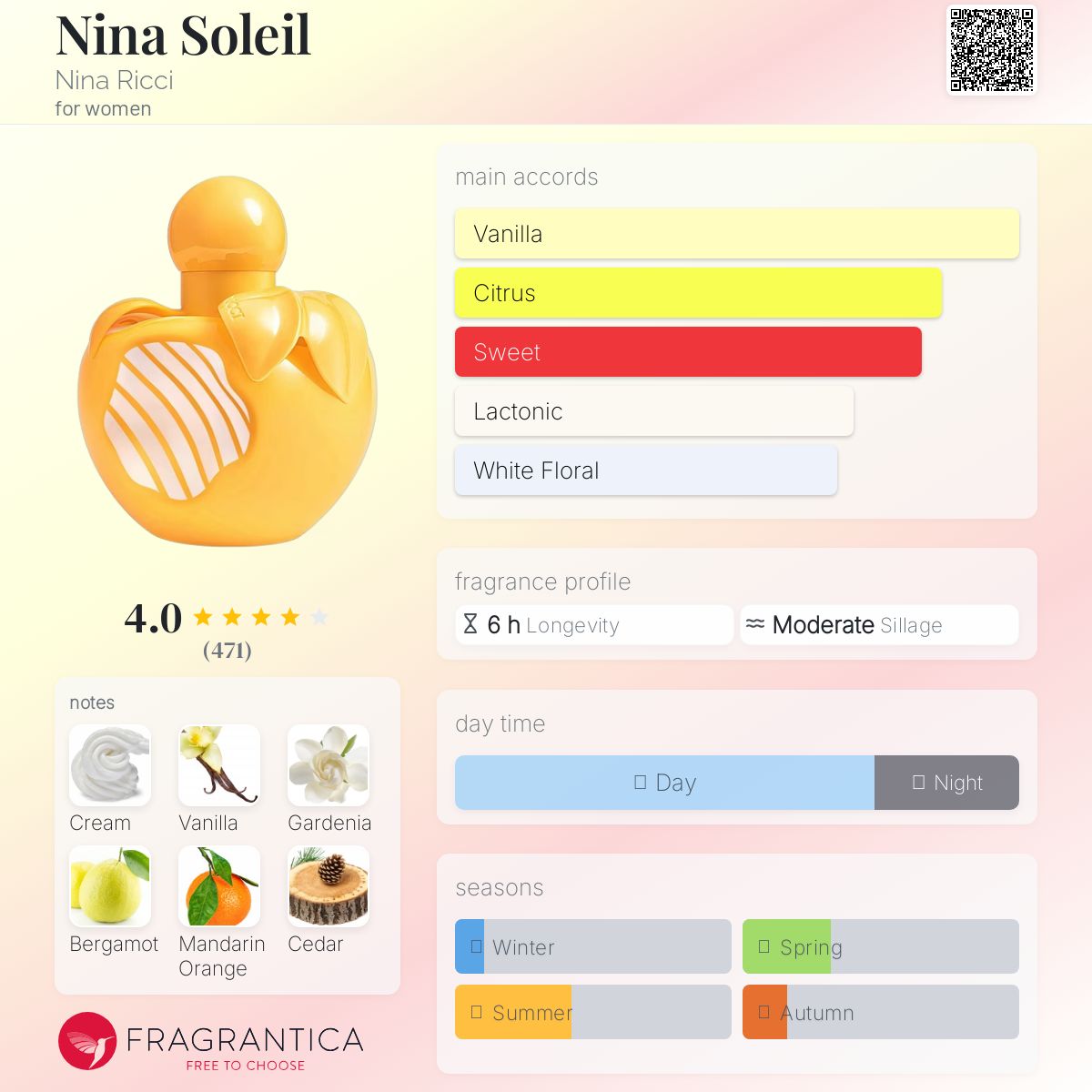 عطر ادکلن نینا سولیل نینا ریچی - Nina Soleil Nina Ricci - بررسی، قیمت و خرید