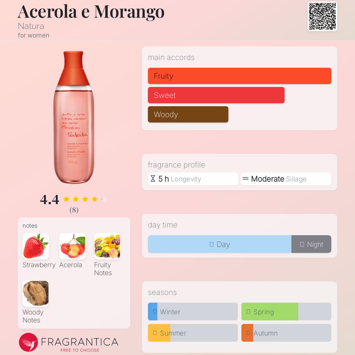 عطر ادکلن آسرولا و مورانگو ناتورا - Acerola e Morango Natura - بررسی، قیمت و خرید