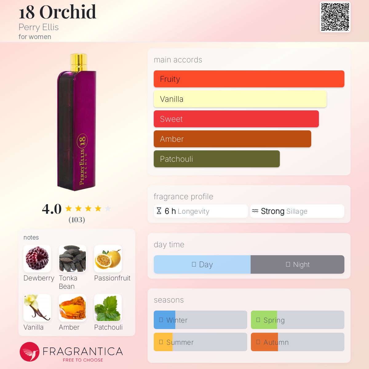عطر ادکلن هیجده ارکید پری الیس - 18 Orchid Perry Ellis - بررسی، قیمت و خرید