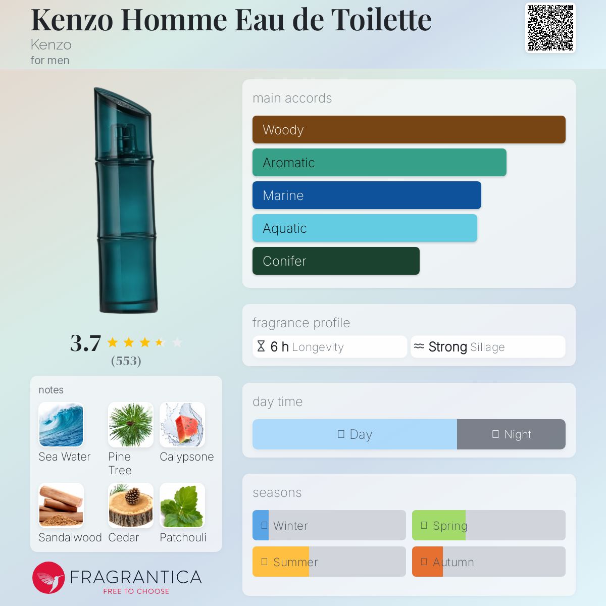 عطر ادکلن کنزو هوم او د تویلت کنزو - Kenzo Homme Eau de Toilette Kenzo - بررسی، قیمت و خرید