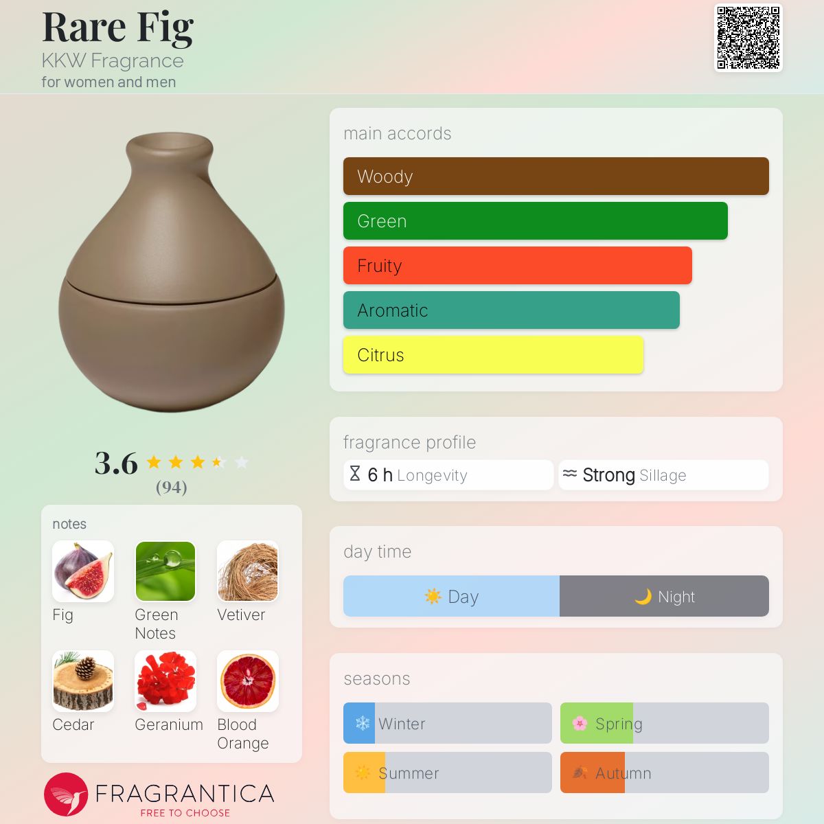 عطر ادکلن ری فیگ کی‌کی‌دبلیو فرگرانس - Rare Fig KKW Fragrance - بررسی، قیمت و خرید