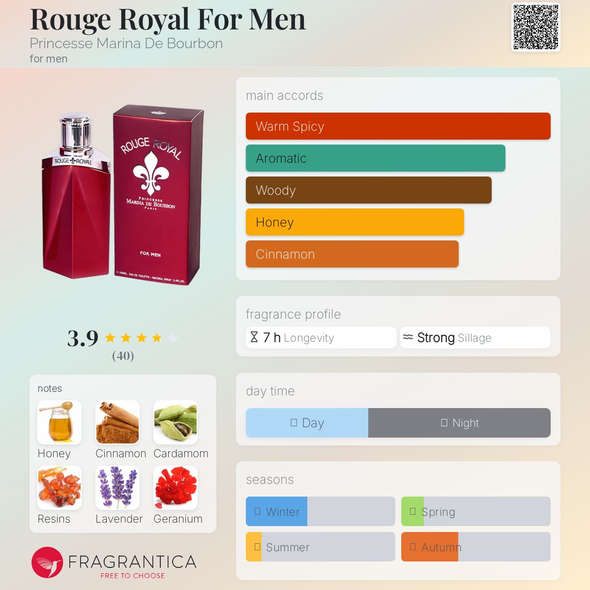 عطر ادکلن روژ رویال فور من پرنسس مارینا دی بوربون - Rouge Royal For Men Princesse Marina De Bourbon - بررسی، قیمت و خرید