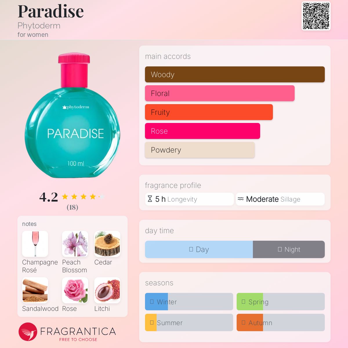 عطر ادکلن پردایس فیتودرم - Paradise Phytoderm - بررسی، قیمت و خرید