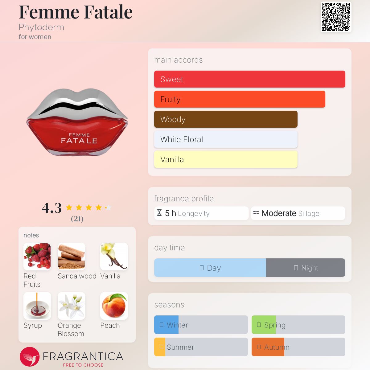 عطر ادکلن فم فاتال فیتودرم - Femme Fatale Phytoderm - بررسی، قیمت و خرید