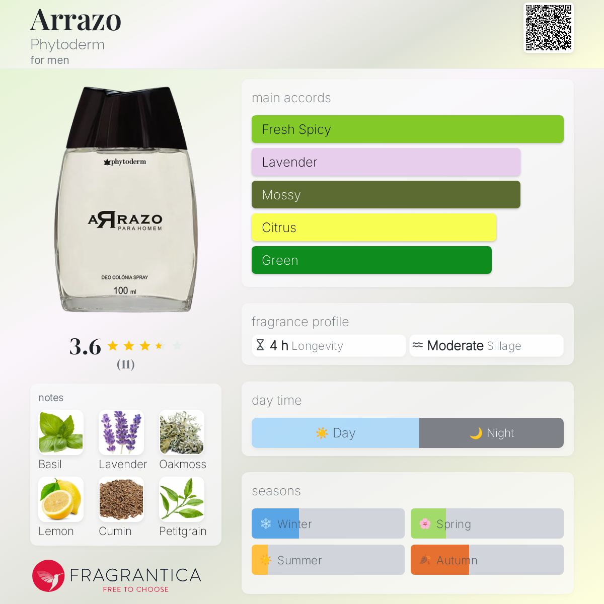 عطر ادکلن آرازو فیتودرم - Arrazo Phytoderm - بررسی، قیمت و خرید