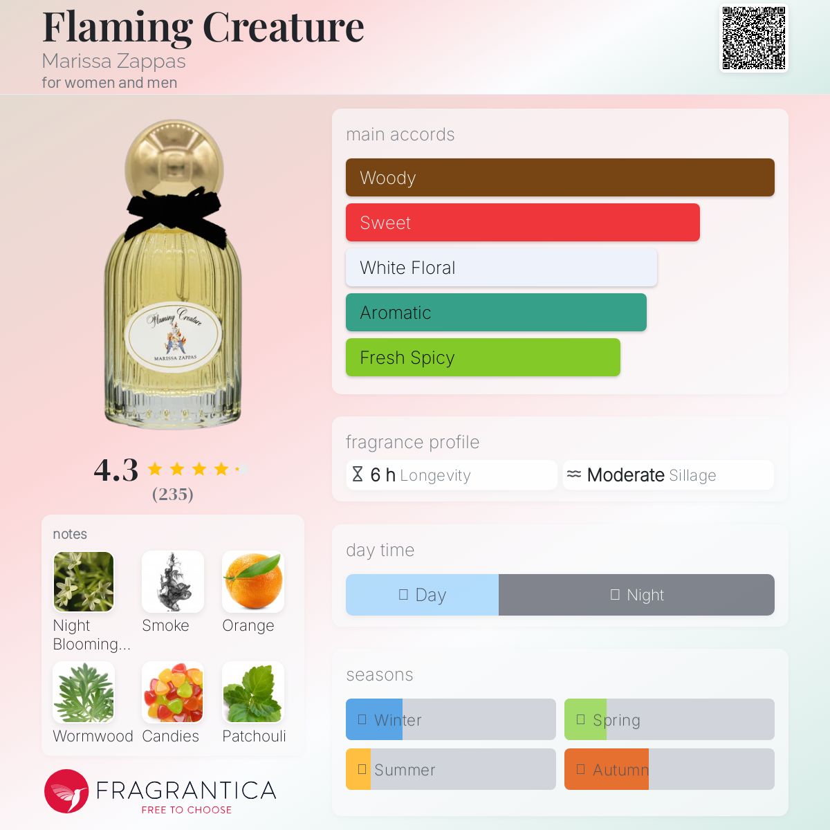 عطر ادکلن فلیمینگ کریچر ماریسا زپاس - Flaming Creature Marissa Zappas - بررسی، قیمت و خرید