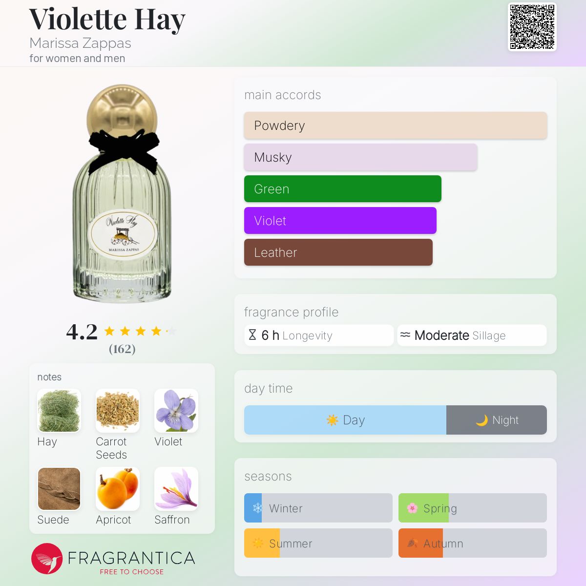 عطر ادکلن ویولت هی مریسا زپاس - Violette Hay Marissa Zappas - بررسی، قیمت و خرید