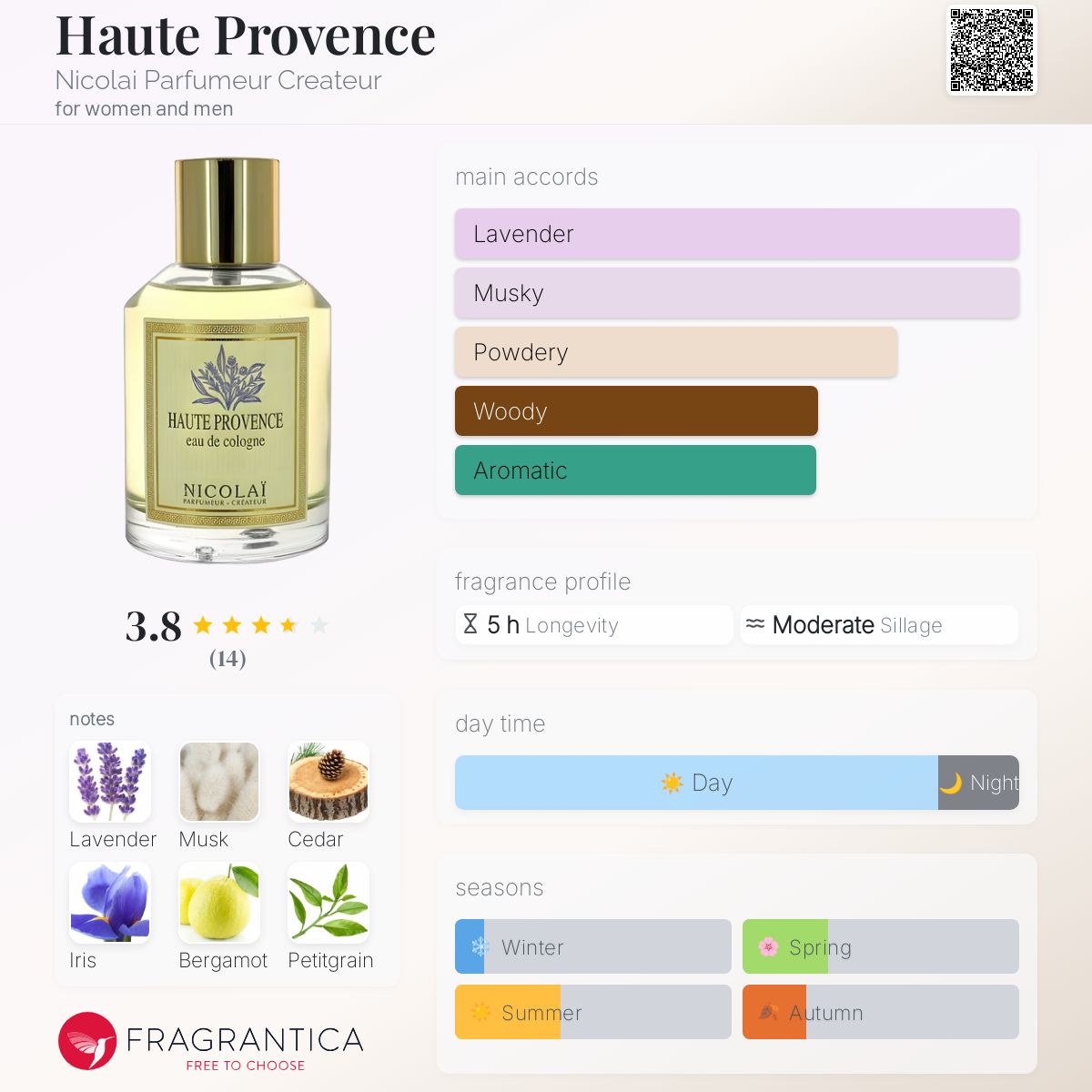 عطر ادکلن اوت پرووانس نیکولای پارفومر کراتور - Haute Provence Nicolai Parfumeur Createur - بررسی، قیمت و خرید