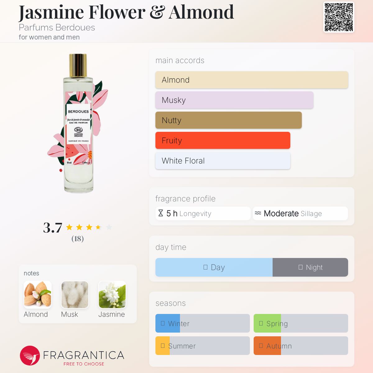 عطر ادکلن جاسمین فلاور اند آلموند پرفیوم بردوس - Jasmine Flower & Almond Parfums Berdoues - بررسی، قیمت و خرید