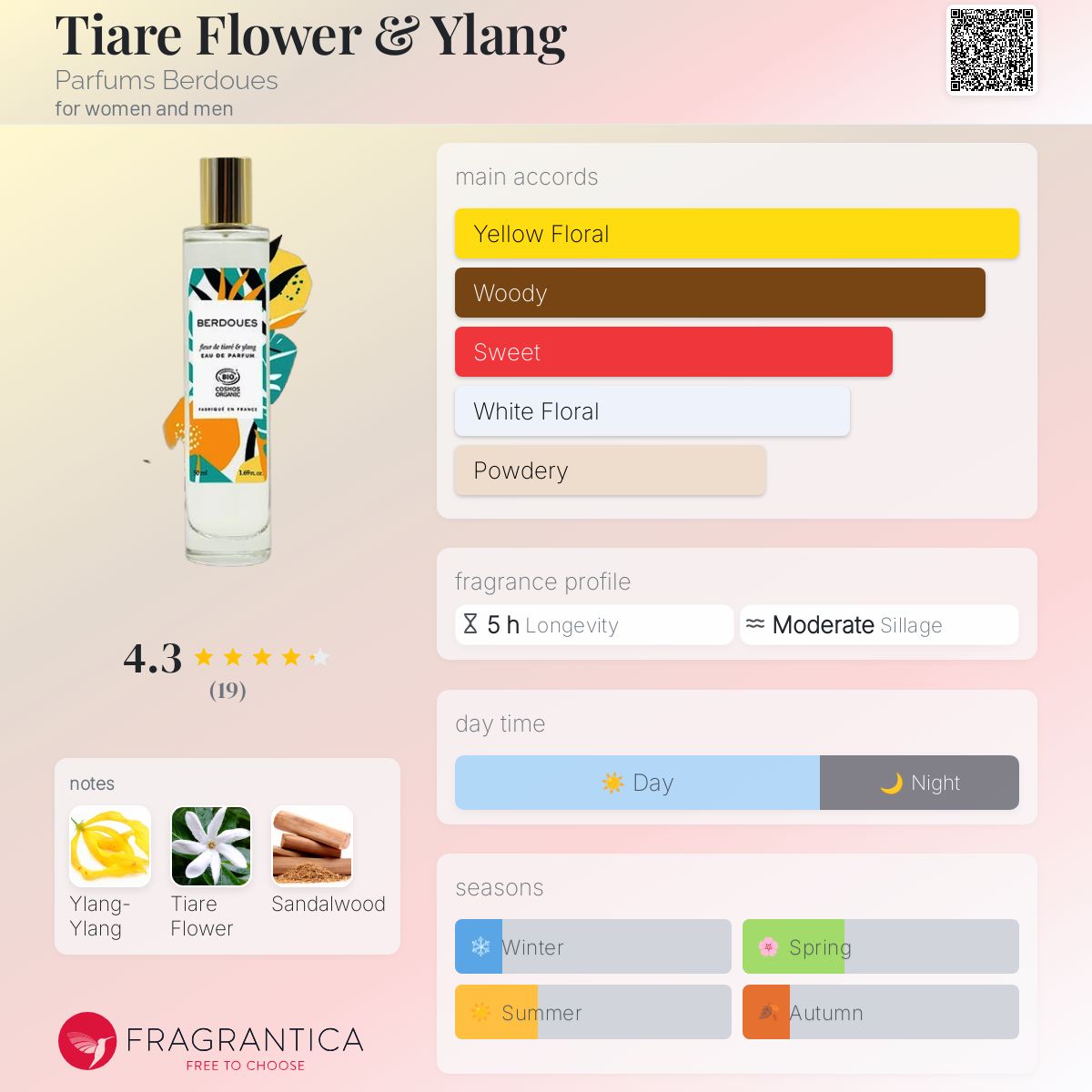 عطر ادکلن تیاره فلاور اند یلانگ پرفیومز بردوس - Tiare Flower & Ylang Parfums Berdoues - بررسی، قیمت و خرید