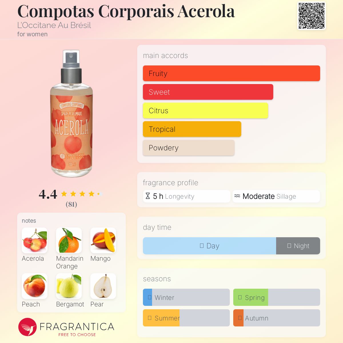 عطر ادکلن کامپوتاس کورپورایز آسرولا لوکسی‌تان او برزیل - Compotas Corporais Acerola L’Occitane Au Brésil - بررسی، قیمت و خرید