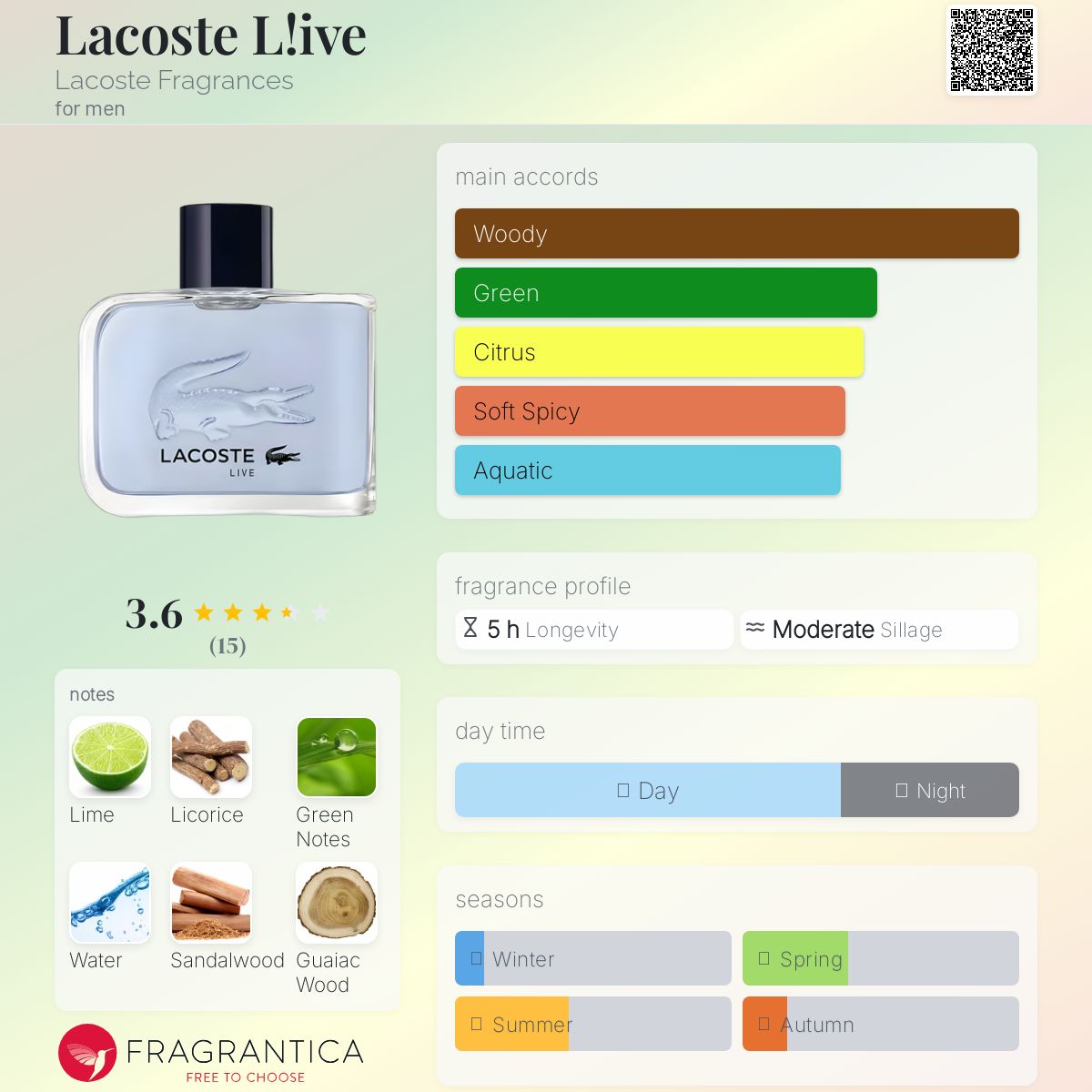 عطر ادکلن لاکوست لایو لاکوست فراگرنسز - Lacoste L!ive Lacoste Fragrances - بررسی، قیمت و خرید