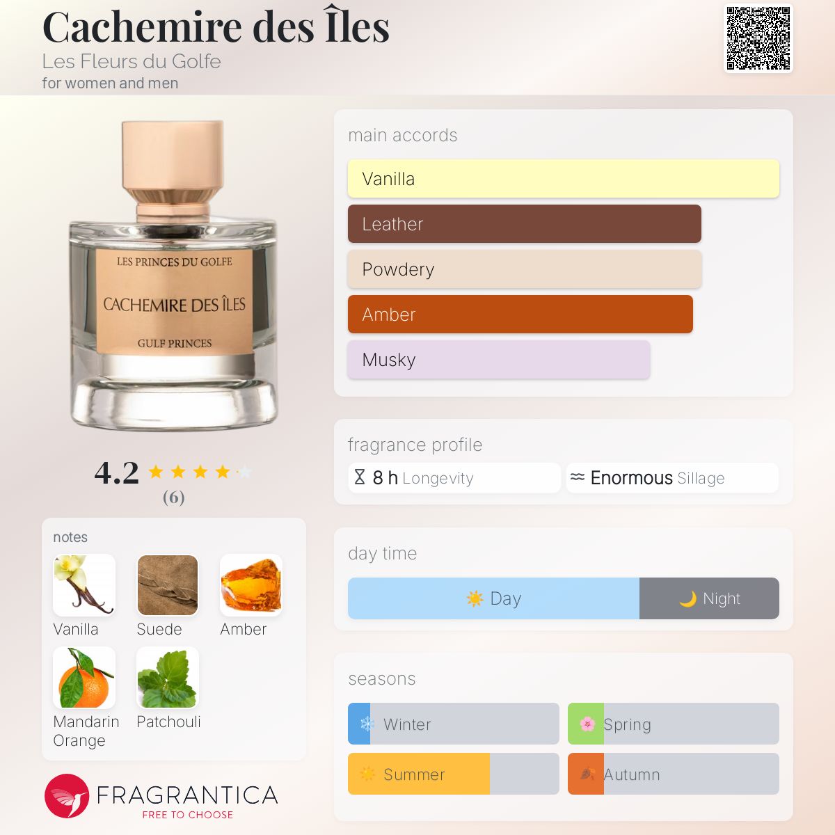 عطر ادکلن کشمیر دز ایل لی فلور دو گولف - Cachemire des Îles Les Fleurs du Golfe - بررسی، قیمت و خرید