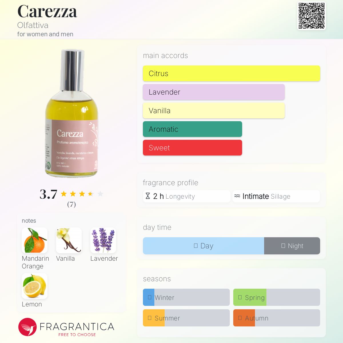 عطر ادکلن کرزا اولفاتتیوا - Carezza Olfattiva - بررسی، قیمت و خرید