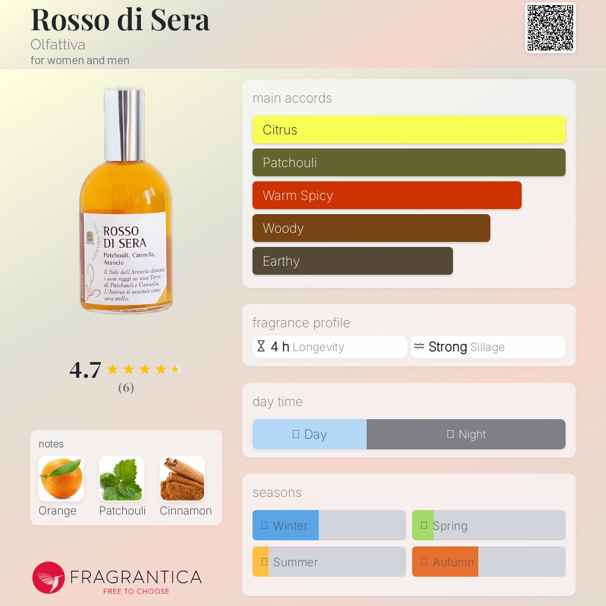 عطر ادکلن رُسو دی سِرا اُلفَتیوا - Rosso di Sera Olfattiva - بررسی، قیمت و خرید