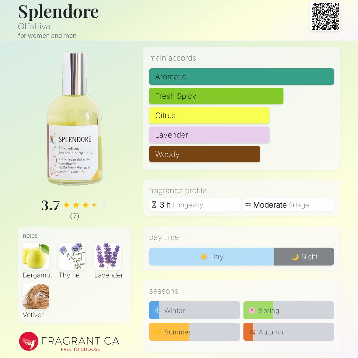 عطر ادکلن اسپلندور اُلفَتیوا - Splendore Olfattiva - بررسی، قیمت و خرید