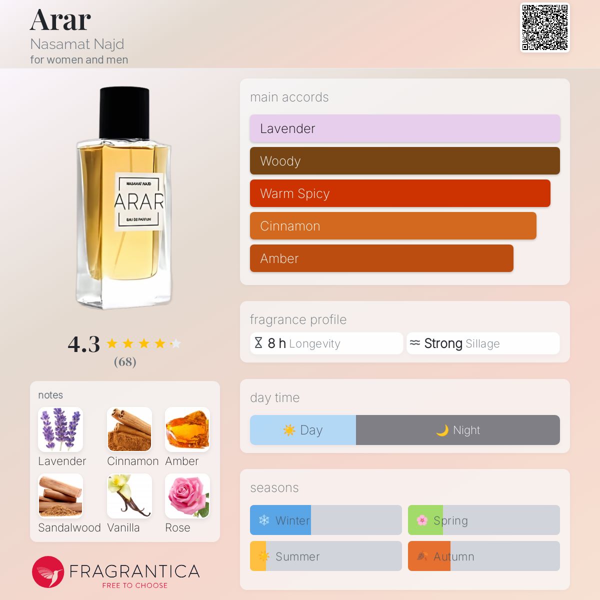 عطر ادکلن آرار نسیم نجد - Arar Nasamat Najd - بررسی، قیمت و خرید