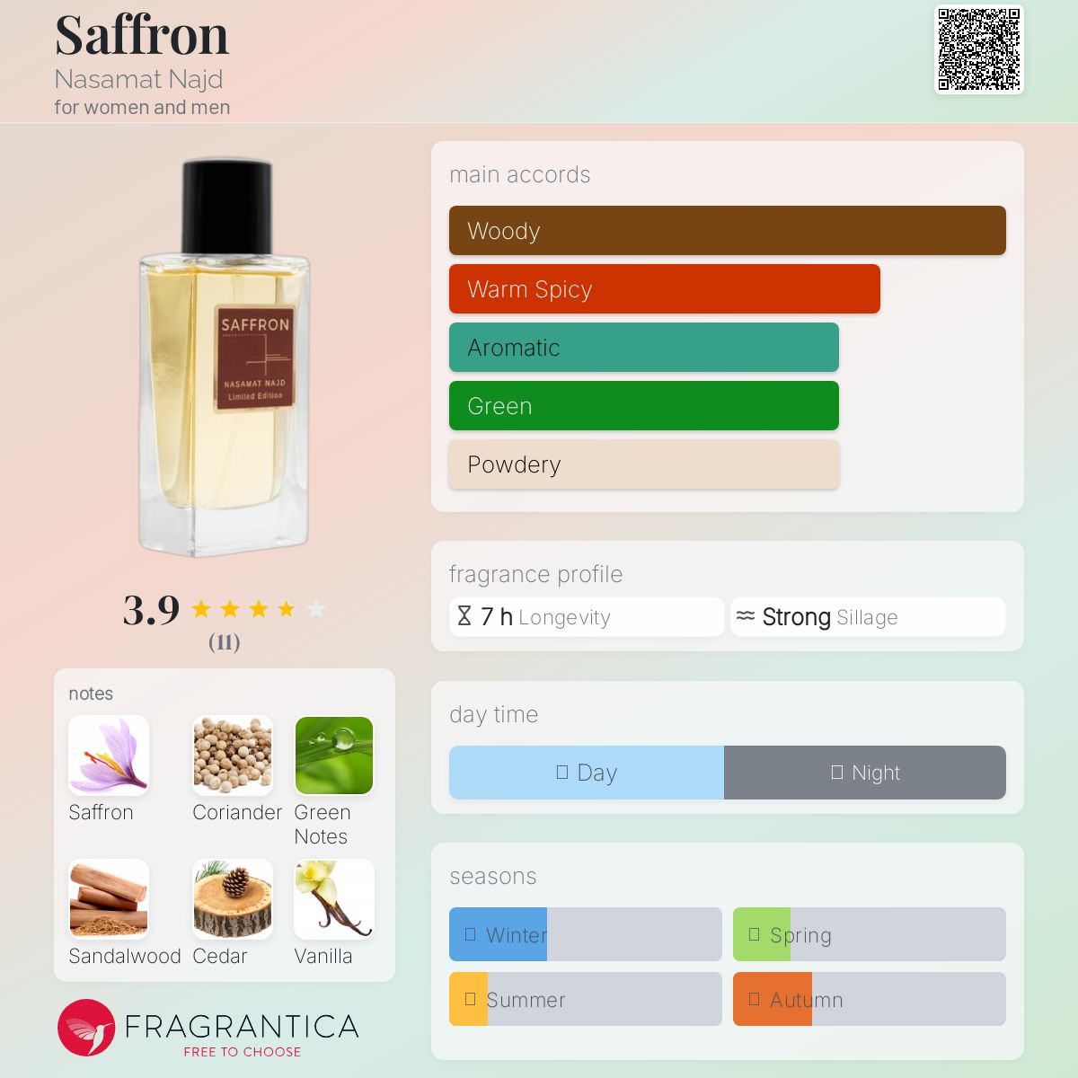 عطر ادکلن زعفران نسیم نجد - Saffron Nasamat Najd - بررسی، قیمت و خرید