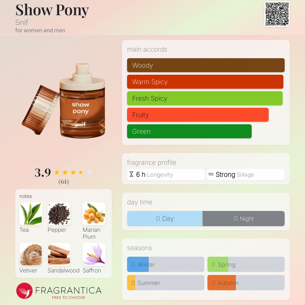 عطر ادکلن شو پونی اسنیف - Show Pony Snif - بررسی، قیمت و خرید