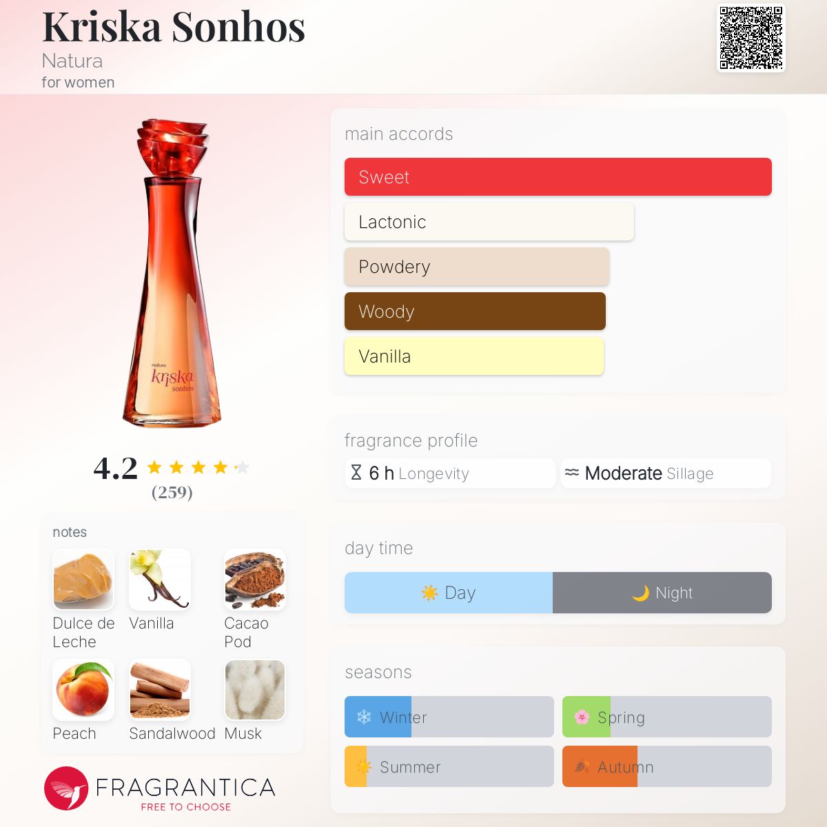 عطر ادکلن کریسکا سونوس ناتورا - Kriska Sonhos Natura - بررسی، قیمت و خرید
