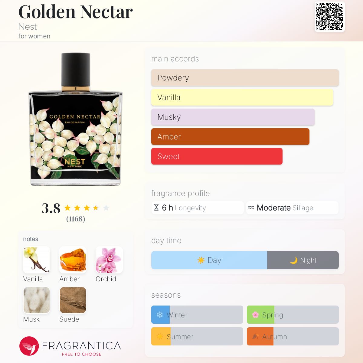 عطر ادکلن گُلدِن نِکتار نست - Golden Nectar Nest - بررسی، قیمت و خرید