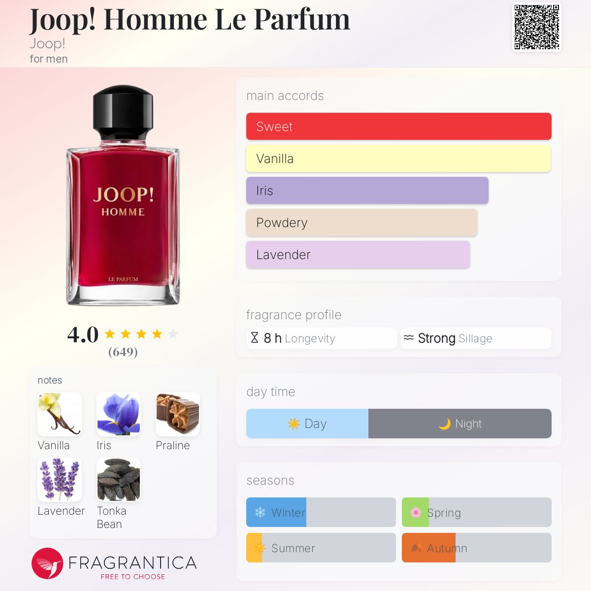 عطر ادکلن جوپ اوم له پارفوم جوپ - Joop! Homme Le Parfum Joop! - بررسی، قیمت و خرید