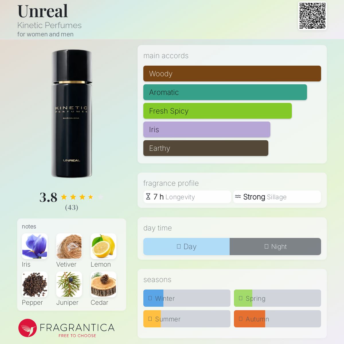 عطر ادکلن آنریِل کینتیک پرفیومز - Unreal Kinetic Perfumes - بررسی، قیمت و خرید