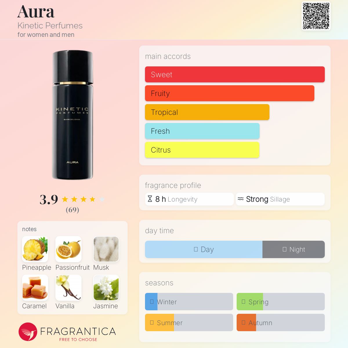 عطر ادکلن اُرا کینتیک پرفیومز - Aura Kinetic Perfumes - بررسی، قیمت و خرید