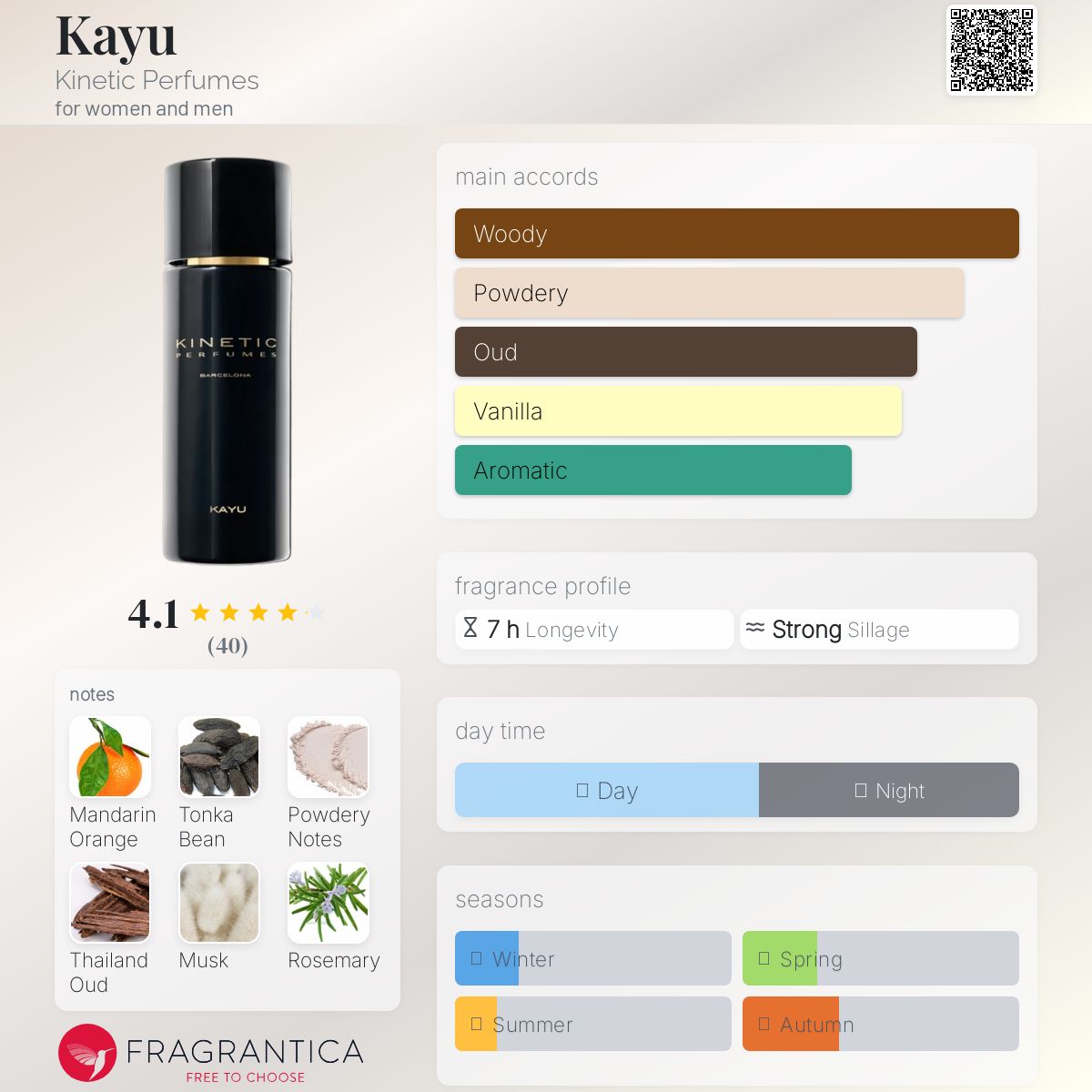 عطر ادکلن کایو کینتیک پرفیومز - Kayu Kinetic Perfumes - بررسی، قیمت و خرید