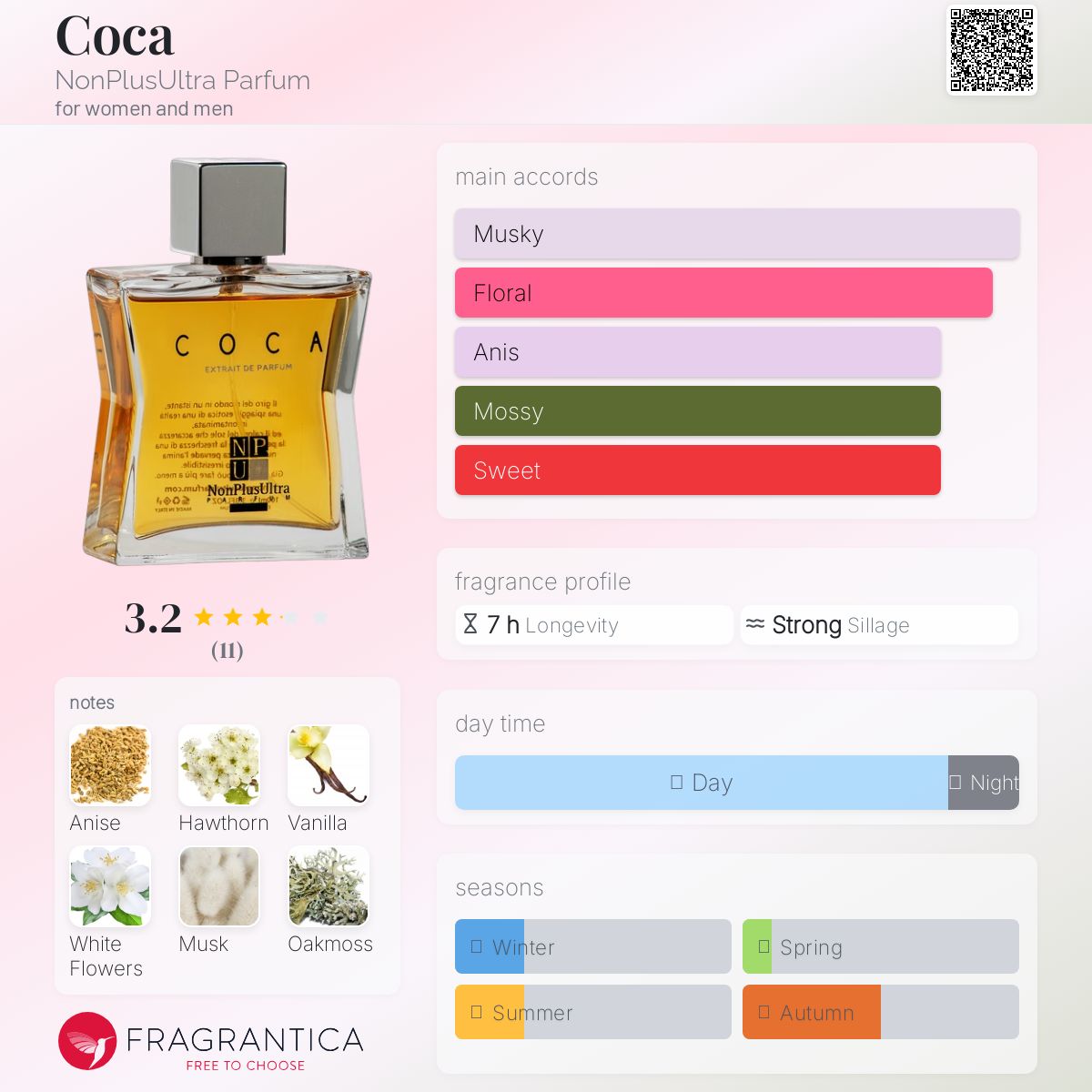 عطر ادکلن کوکا نان پلاس اولترا پرفیوم - Coca NonPlusUltra Parfum - بررسی، قیمت و خرید