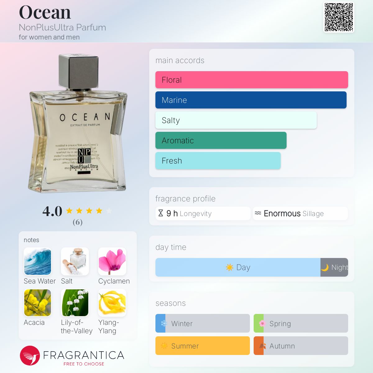 عطر ادکلن اوشن نان پلاس اولترا پارفوم - Ocean NonPlusUltra Parfum - بررسی، قیمت و خرید