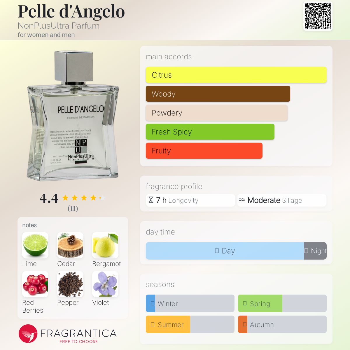 عطر ادکلن پِل دِ آنجلو نان پلاس اولترا پرفیوم - Pelle d'Angelo NonPlusUltra Parfum - بررسی، قیمت و خرید
