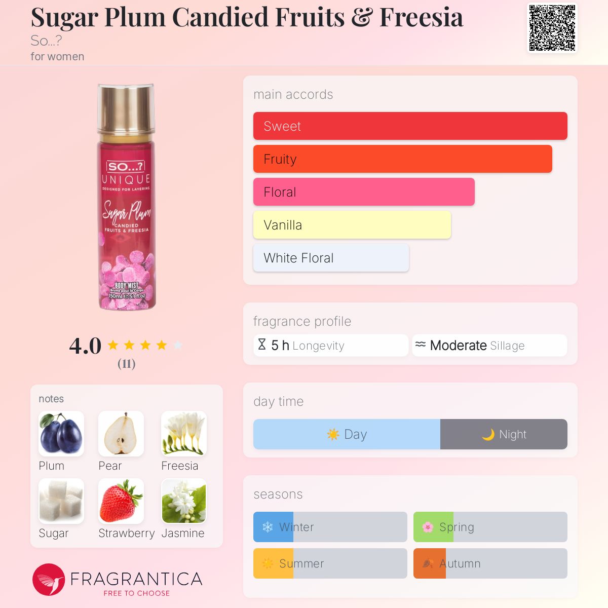 عطر ادکلن شوگر پلام کندید فروتس اند فریزیا سو؟ - Sugar Plum Candied Fruits & Freesia So...? - بررسی، قیمت و خرید