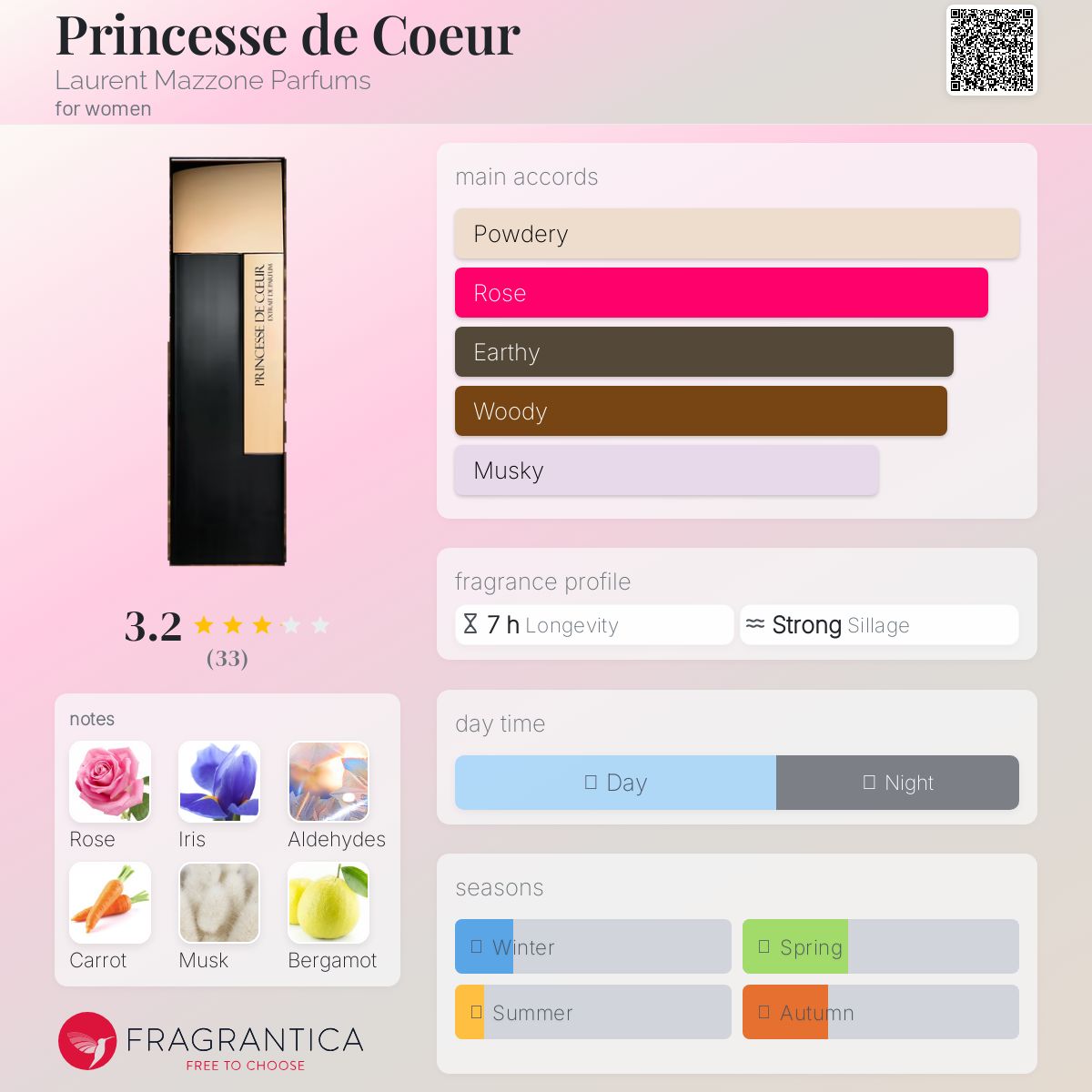 عطر ادکلن پرنسس د کُر لوران مازون پرفیومز - Princesse de Coeur Laurent Mazzone Parfums - بررسی، قیمت و خرید