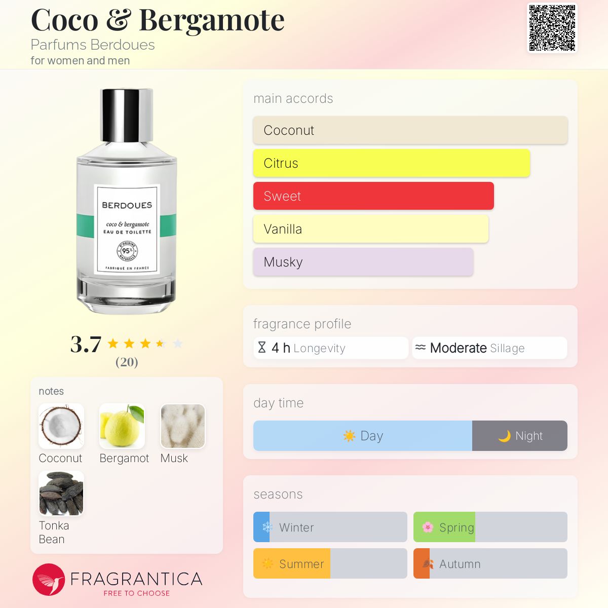 عطر ادکلن کوکو اند برگاموت پرفیوم بردو - Coco & Bergamote Parfums Berdoues - بررسی، قیمت و خرید