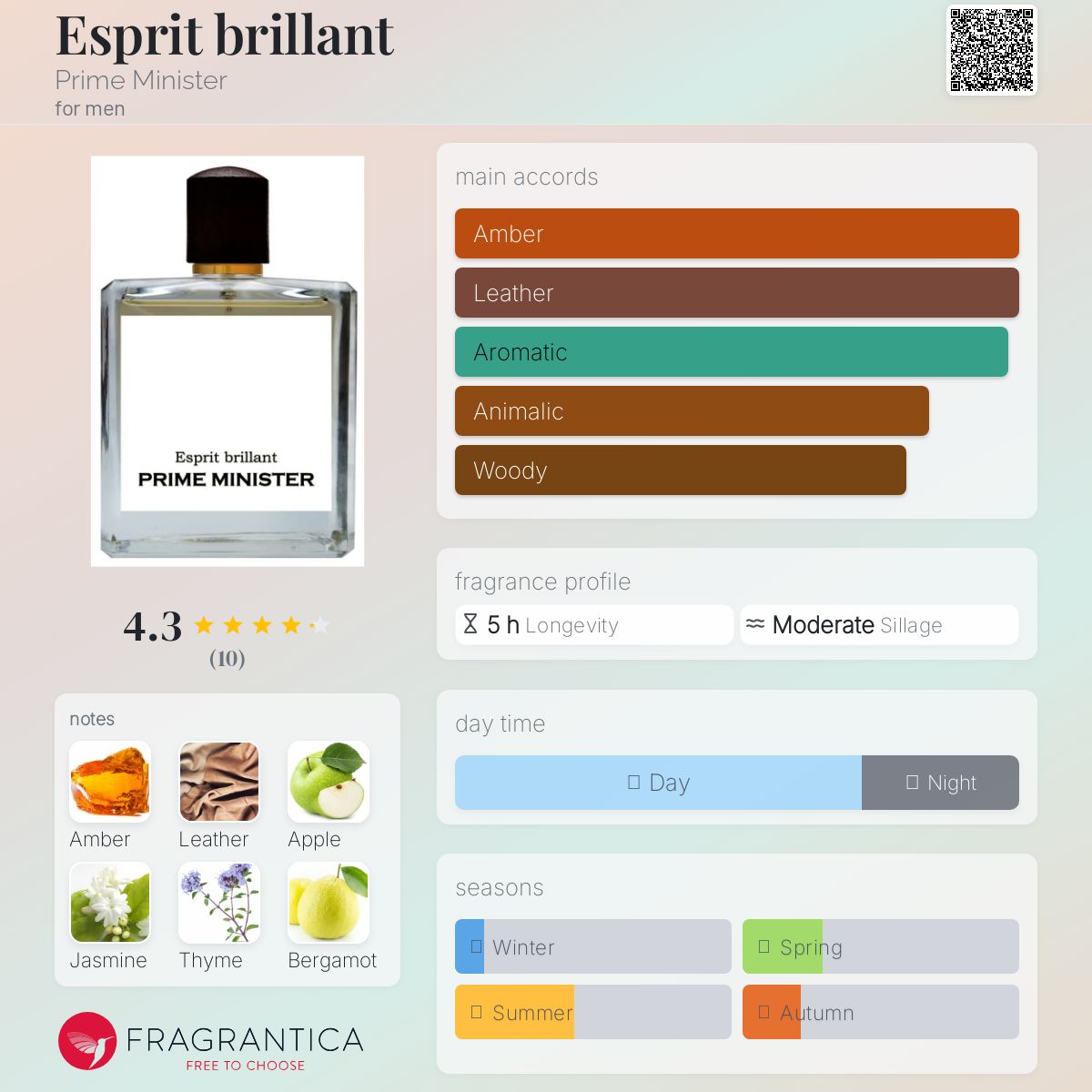 عطر ادکلن اسپری بریلان پِرایم مینیستر - Esprit brillant Prime Minister - بررسی، قیمت و خرید