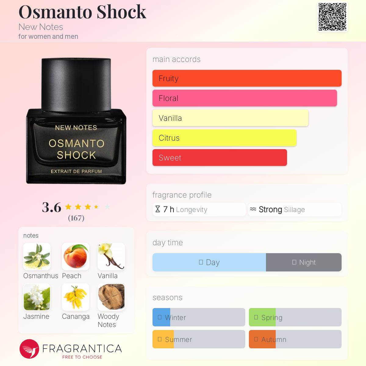 عطر ادکلن آسمانتو شاک نیو نوتس - Osmanto Shock New Notes - بررسی، قیمت و خرید