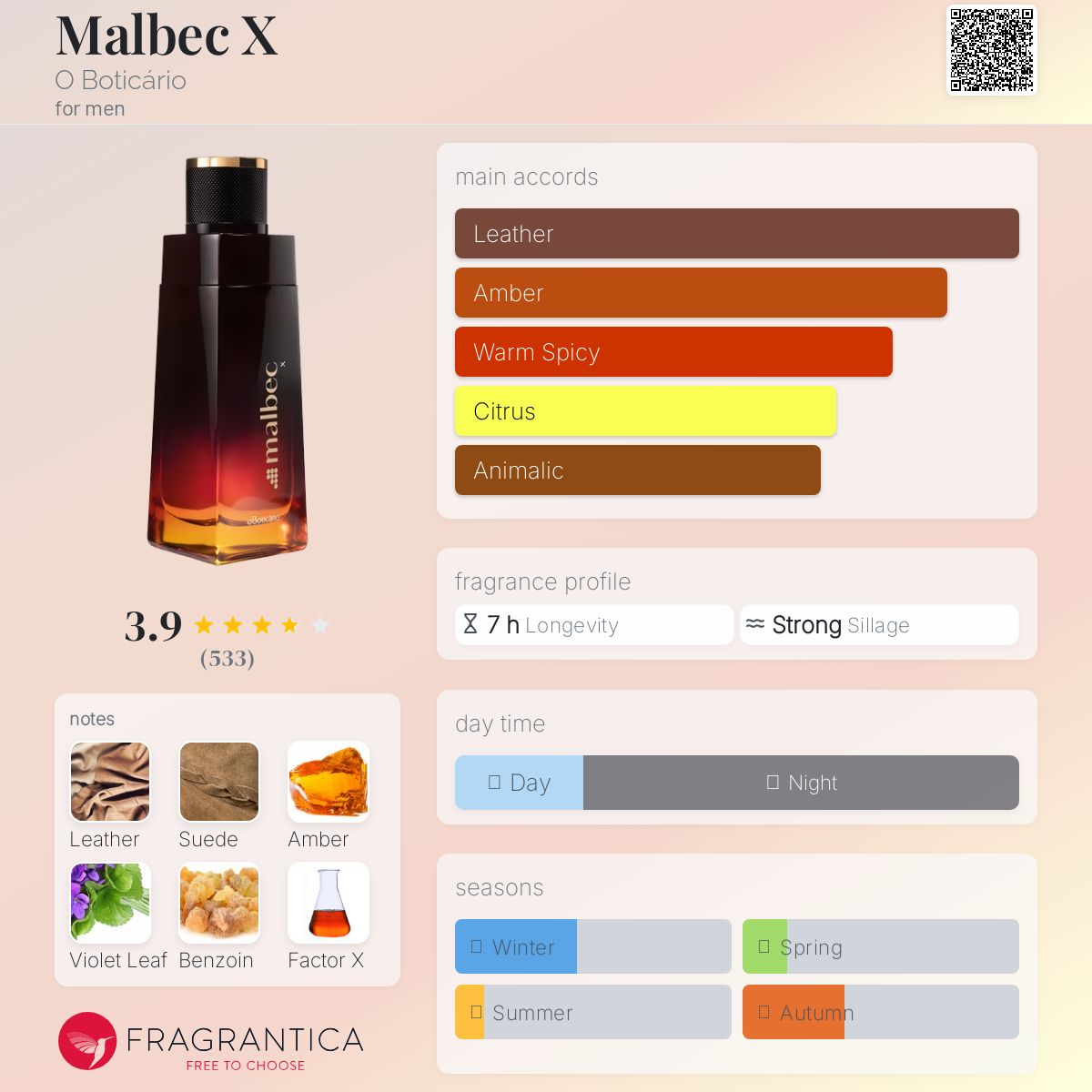 عطر ادکلن مالبک اکس او بوتیکاریو - Malbec X O Boticário - بررسی، قیمت و خرید