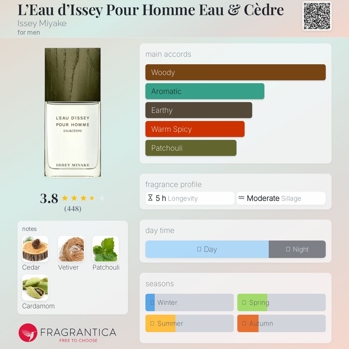 عطر ادکلن لو د ایسه پور هوم او و سدره ایسه میاکه - L’Eau d’Issey Pour Homme Eau & Cèdre Issey Miyake - بررسی، قیمت و خرید