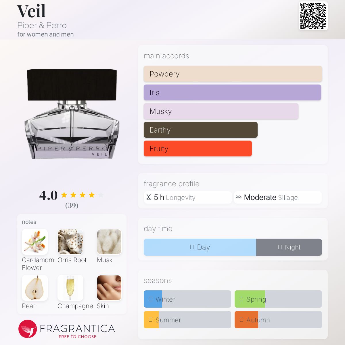 عطر ادکلن ویل پایپر اند پررو - Veil Piper & Perro - بررسی، قیمت و خرید