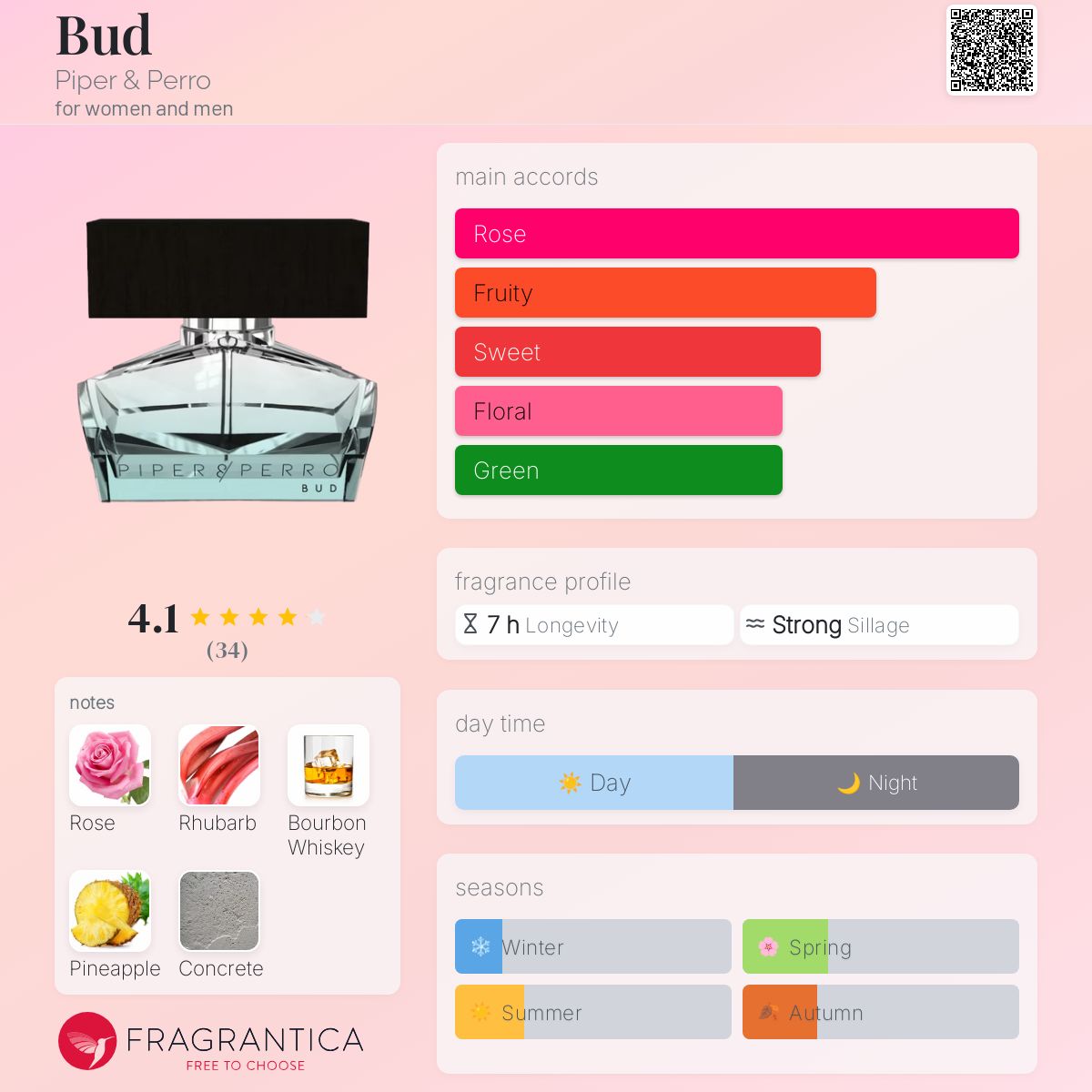 عطر ادکلن باد پایپر اند پرو - Bud Piper & Perro - بررسی، قیمت و خرید