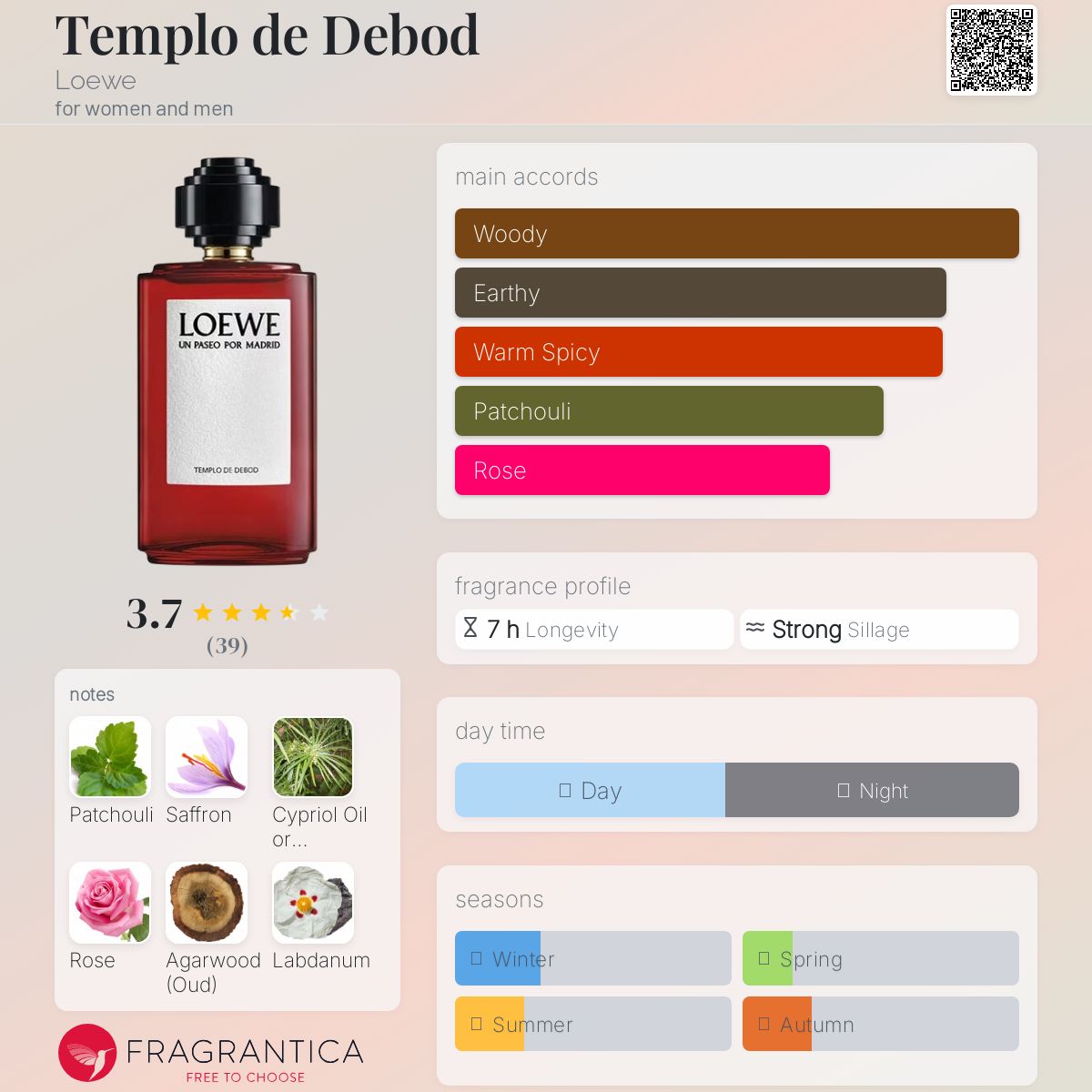 عطر ادکلن تمپلو د بدهد لووه - Templo de Debod Loewe - بررسی، قیمت و خرید