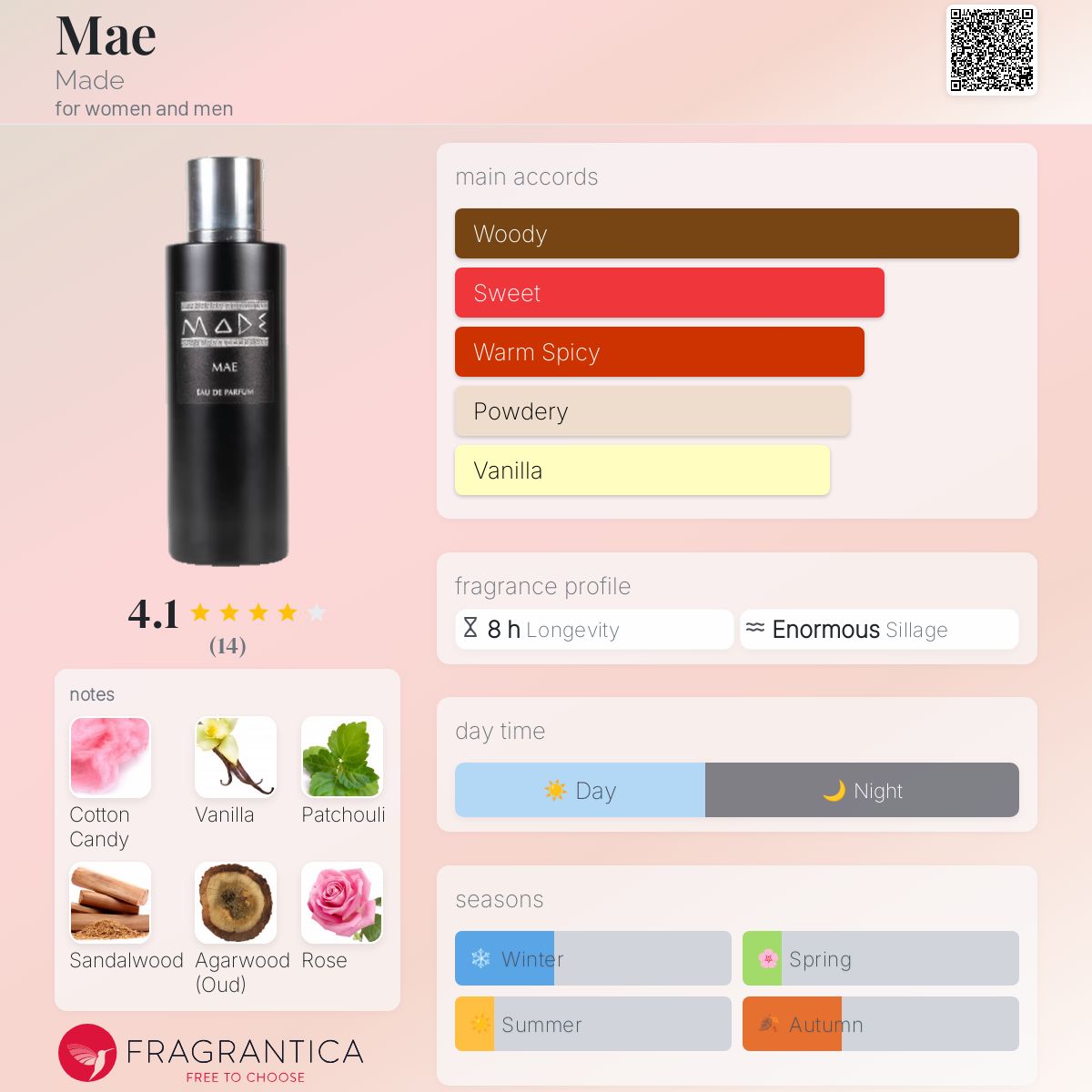 عطر ادکلن مه مِید - Mae Made - بررسی، قیمت و خرید