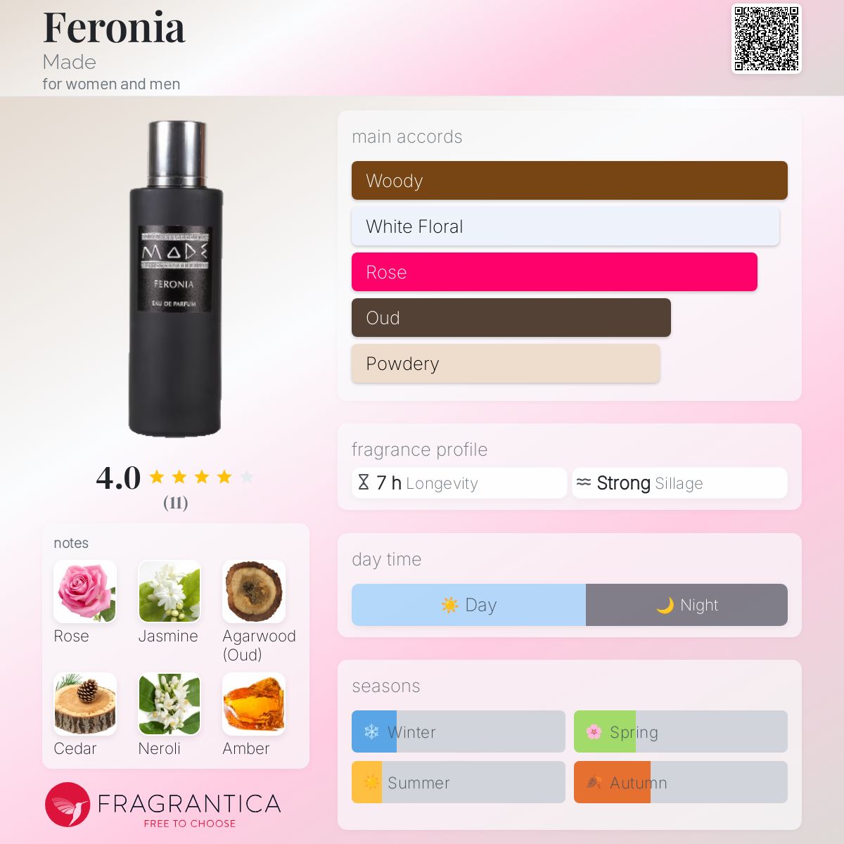 عطر ادکلن فرونیا مِید - Feronia Made - بررسی، قیمت و خرید