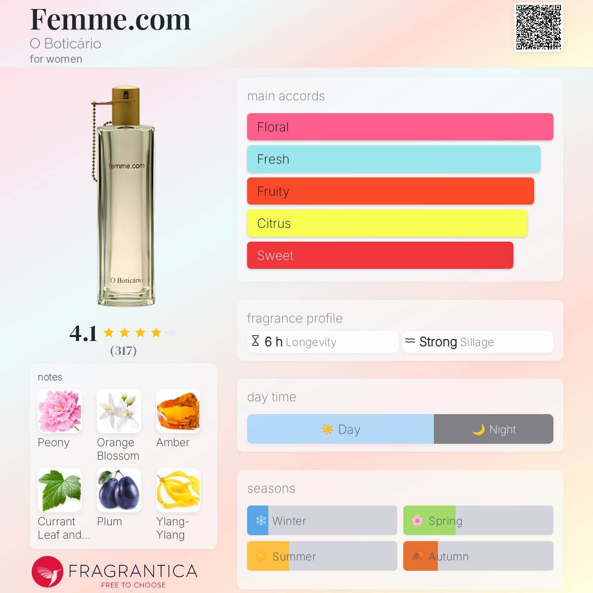 عطر ادکلن فم دات کام بوتیکاریو - Femme.com O Boticário - بررسی، قیمت و خرید