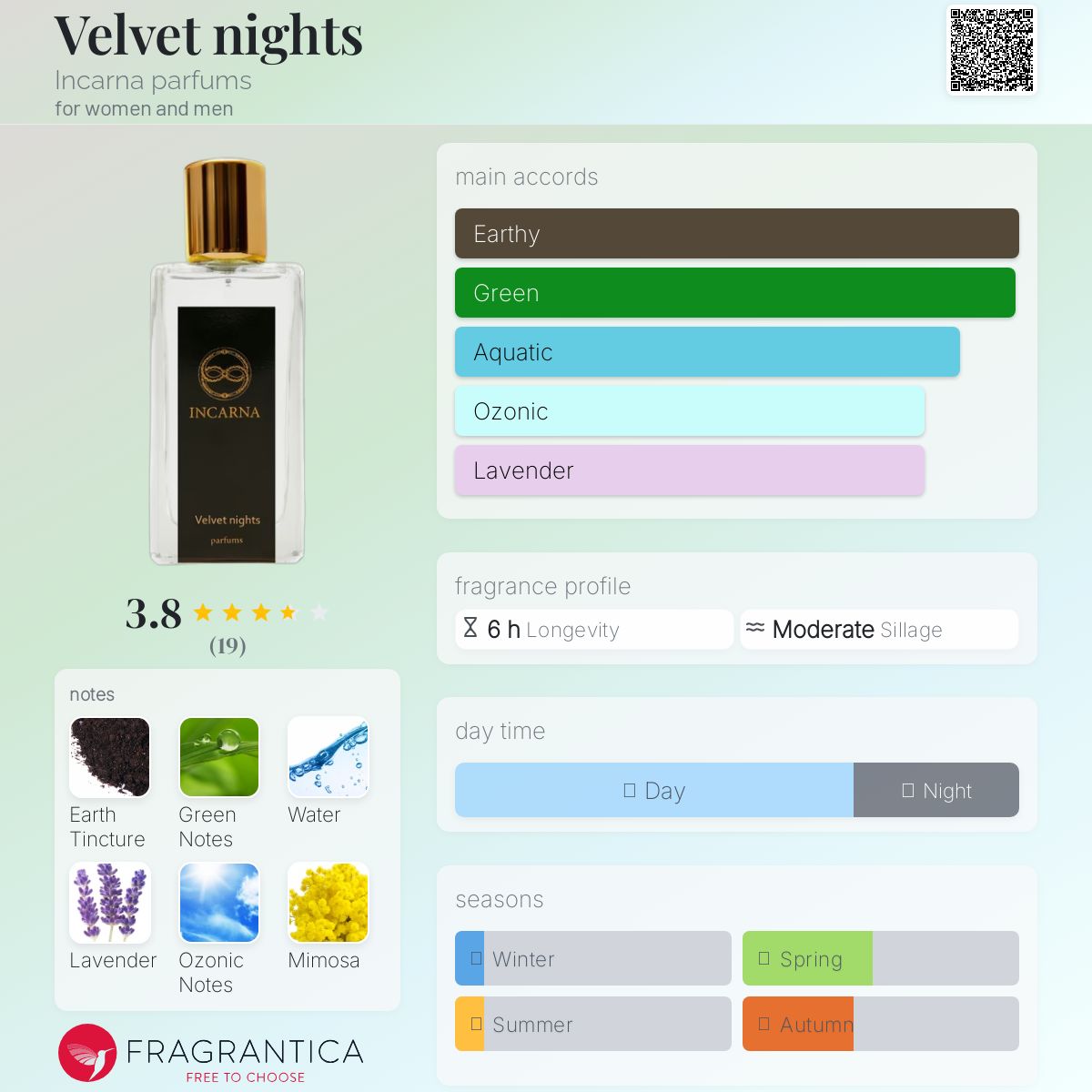 عطر ادکلن ولوت نایتس اینکارنا پارفومز - Velvet nights Incarna parfums - بررسی، قیمت و خرید