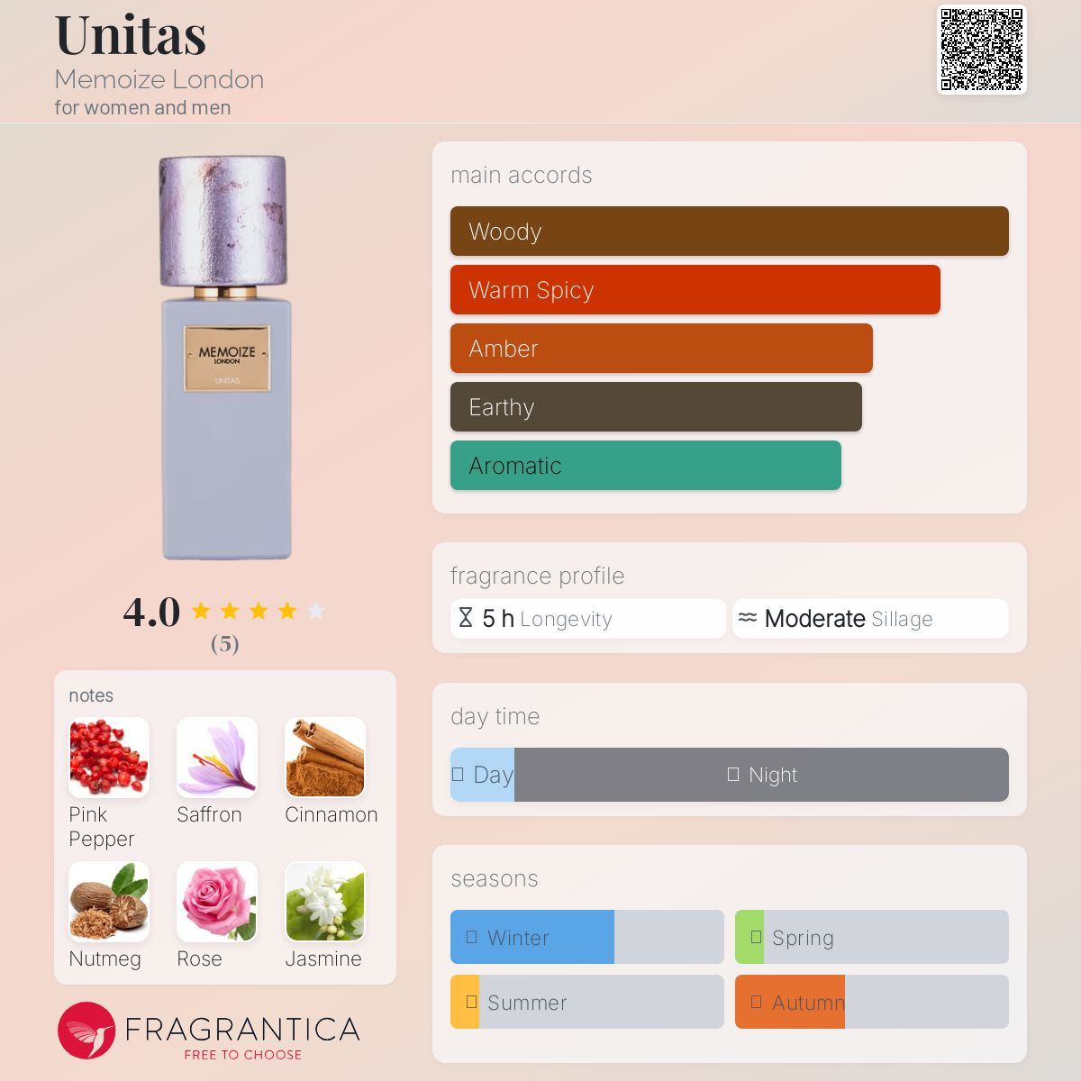 عطر ادکلن یونیتاس مِمُواِز لاندِن - Unitas Memoize London - بررسی، قیمت و خرید